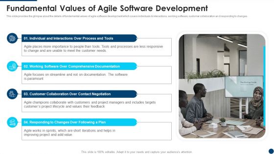 Manifesto For Agile Application Development Fundamental Values Of Agile Software Structure PDF