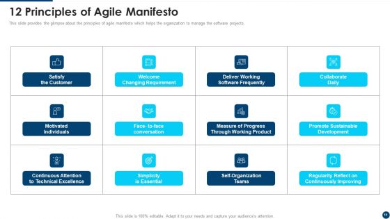 Manifesto For Agile Application Development Ppt PowerPoint Presentation Complete Deck With Slides