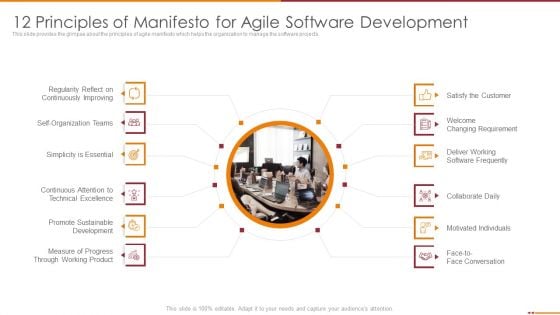 Manifesto For Agile Software Development 12 Principles Of Manifesto For Agile Software Development Graphics PDF Manifesto For Agile Software Development 12 Principles Of Manifesto For Agile Software Development Graphics PDF