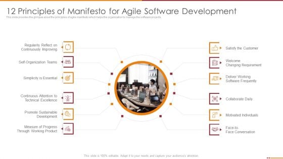 Manifesto For Agile Software Development 12 Principles Of Manifesto For Agile Software Development Graphics PDF