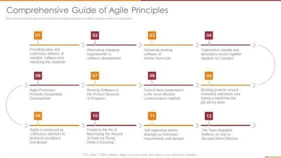 Manifesto For Agile Software Development Comprehensive Guide Of Agile Principles Ideas PDF