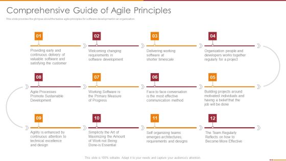Manifesto For Agile Software Development Ppt PowerPoint Presentation Complete Deck With Slides Slide12