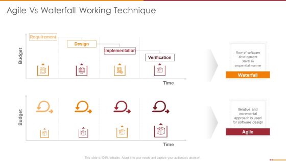 Manifesto For Agile Software Development Ppt PowerPoint Presentation Complete Deck With Slides Slide27