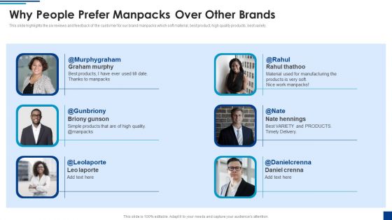 Manpacks Fundraising Elevator Pitch Deck Why People Prefer Manpacks Over Summary PDF