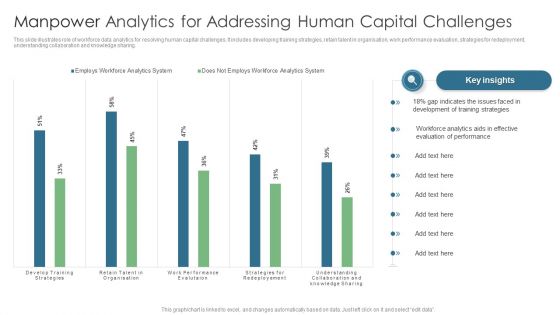 Manpower Analytics For Addressing Human Capital Challenges Diagrams PDF