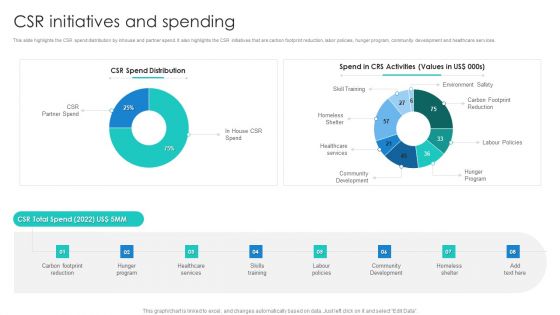 Manpower Corporate Security Business Profile CSR Initiatives And Spending Structure PDF