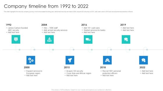 Manpower Corporate Security Business Profile Company Timeline From 1992 To 2022 Demonstration PDF