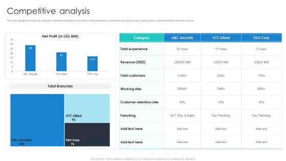 Manpower Corporate Security Business Profile Competitive Analysis Portrait PDF