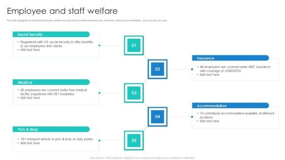 Manpower Corporate Security Business Profile Employee And Staff Welfare Designs PDF Manpower Corporate Security Business Profile Employee And Staff Welfare Designs PDF