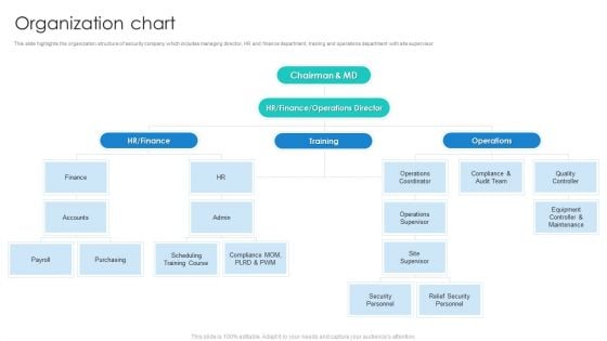 Manpower Corporate Security Business Profile Organization Chart Rules PDF