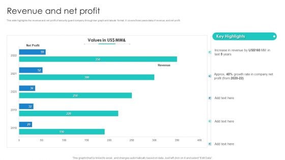 Manpower Corporate Security Business Profile Revenue And Net Profit Inspiration PDF