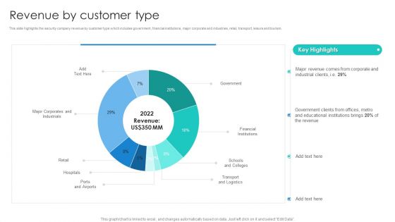 Manpower Corporate Security Business Profile Revenue By Customer Type Download PDF