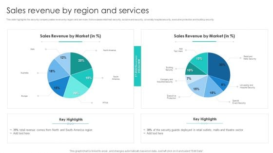 Manpower Corporate Security Business Profile Sales Revenue By Region And Services Icons PDF