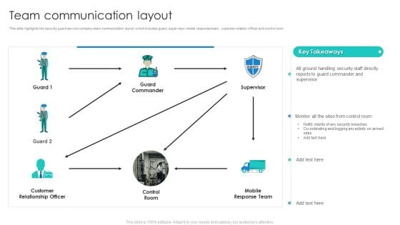 Manpower Corporate Security Business Profile Team Communication Layout Icons PDF