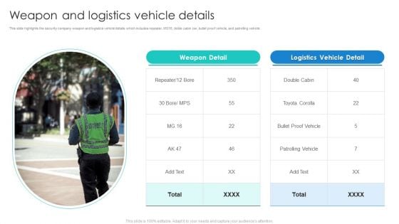 Manpower Corporate Security Business Profile Weapon And Logistics Vehicle Details Rules PDF