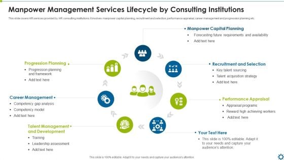 Manpower Management Services Lifecycle By Consulting Institutions Ppt Model Slideshow PDF