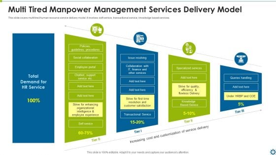 Manpower Management Services Ppt PowerPoint Presentation Complete With Slides