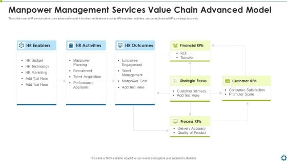 Manpower Management Services Value Chain Advanced Model Ppt Inspiration Smartart PDF