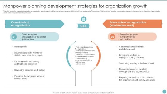 Manpower Planning Development Strategies For Organization Growth Portrait PDF