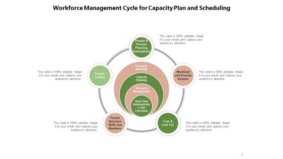 Manpower Planning Management Plan Ppt PowerPoint Presentation Complete Deck