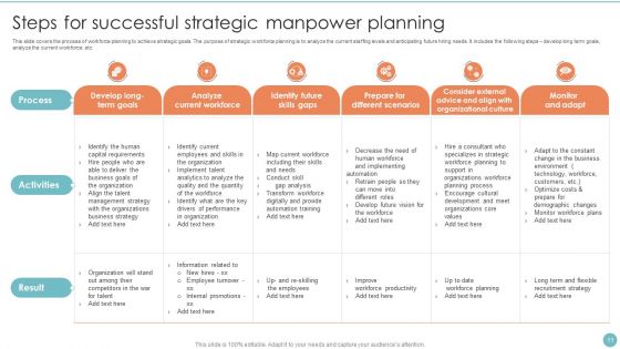 Manpower Planning Ppt PowerPoint Presentation Complete Deck With Slides