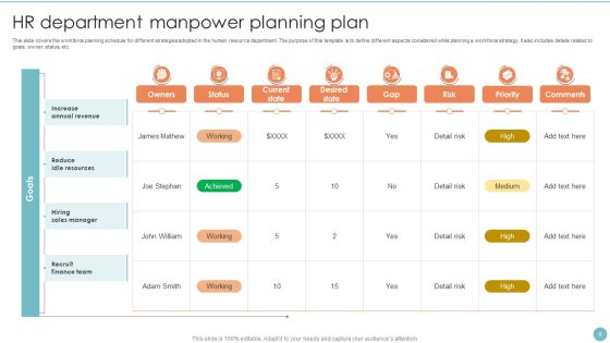 Manpower Planning Ppt PowerPoint Presentation Complete Deck With Slides Slide08