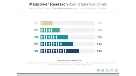 Manpower Research And Statistics Chart Powerpoint Slides