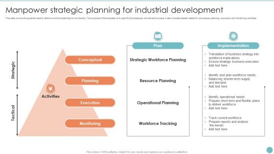 Manpower Strategic Planning For Industrial Development Summary PDF