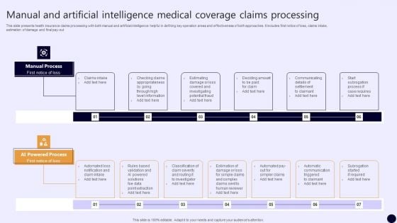 Manual And Artificial Intelligence Medical Coverage Claims Processing Portrait PDF