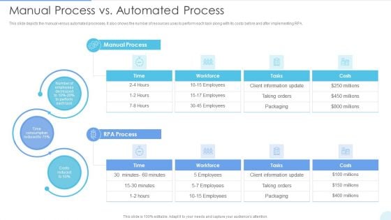 Manual Process Vs Automated Process Mockup PDF