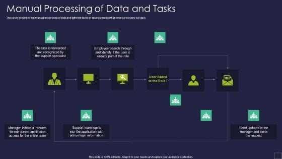 Manual Processing Of Data And Tasks Robotic Process Automation Technology Brochure PDF