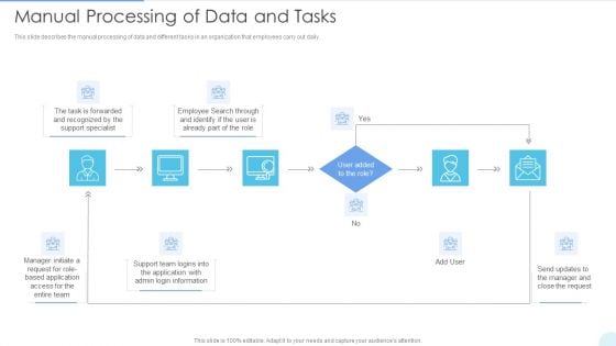 Manual Processing Of Data And Tasks Themes PDF Manual Processing Of Data And Tasks Themes PDF