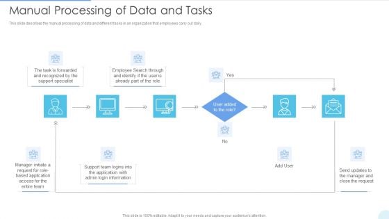 Manual Processing Of Data And Tasks Themes PDF