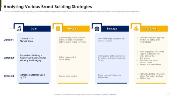 Manual To Develop Strawman Proposal Analysing Various Brand Building Strategies Formats PDF