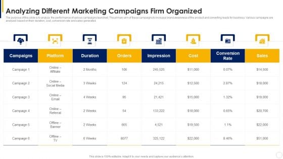 Manual To Develop Strawman Proposal Analyzing Different Marketing Campaigns Firm Organized Rules PDF