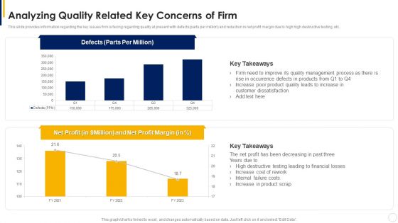 Manual To Develop Strawman Proposal Analyzing Quality Related Key Concerns Of Firm Download PDF