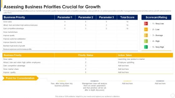 Manual To Develop Strawman Proposal Assessing Business Priorities Crucial For Growth Ideas PDF