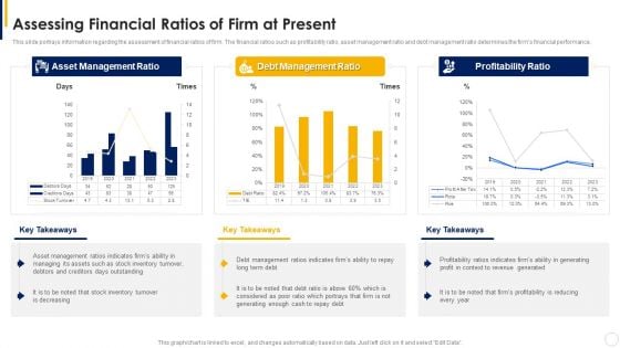 Manual To Develop Strawman Proposal Assessing Financial Ratios Of Firm At Present Inspiration PDF