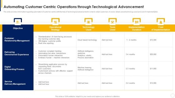 Manual To Develop Strawman Proposal Automating Customer Centric Operations Icons PDF