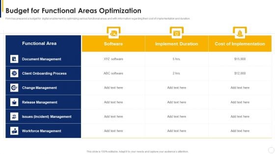 Manual To Develop Strawman Proposal Budget For Functional Areas Optimization Designs PDF