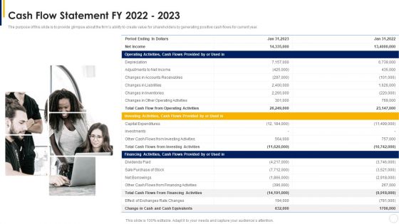 Manual To Develop Strawman Proposal Cash Flow Statement Fy 2022 To 2023 Infographics PDF