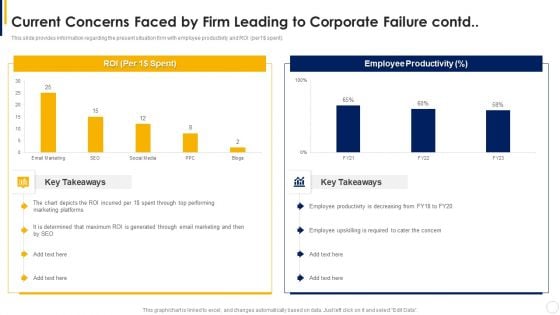 Manual To Develop Strawman Proposal Current Concerns Faced By Firm Leading To Corporate Failure Contd Designs PDF