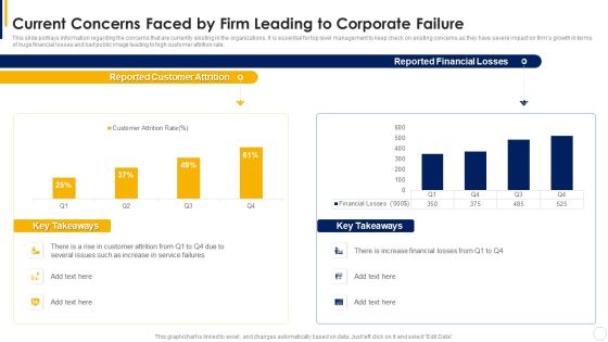 Manual To Develop Strawman Proposal Current Concerns Faced By Firm Leading To Corporate Failure Contd Designs PDF Slide02