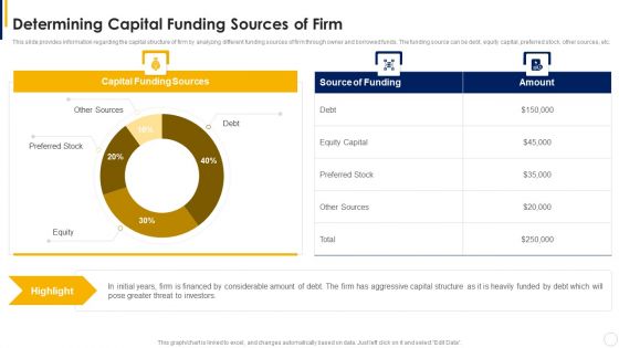 Manual To Develop Strawman Proposal Determining Capital Funding Sources Of Firm Rules PDF