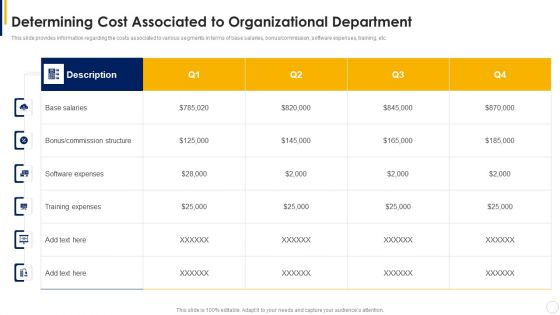 Manual To Develop Strawman Proposal Determining Cost Associated To Organizational Department Brochure PDF