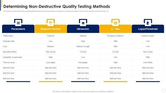 Manual To Develop Strawman Proposal Determining Non Destructive Quality Testing Methods Graphics PDF