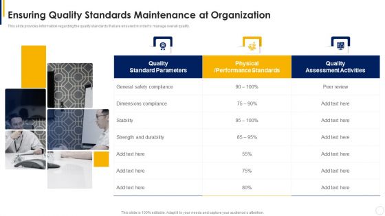 Manual To Develop Strawman Proposal Ensuring Quality Standards Maintenance At Organization Template PDF