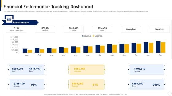Manual To Develop Strawman Proposal Financial Performance Tracking Dashboard Pictures PDF