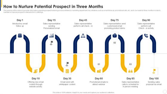 Manual To Develop Strawman Proposal How To Nurture Potential Prospect In Three Months Structure PDF Manual To Develop Strawman Proposal How To Nurture Potential Prospect In Three Months Structure PDF