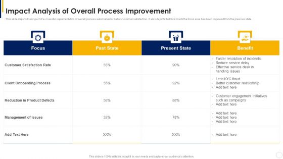 Manual To Develop Strawman Proposal Impact Analysis Of Overall Process Improvement Introduction PDF Manual To Develop Strawman Proposal Impact Analysis Of Overall Process Improvement Introduction PDF